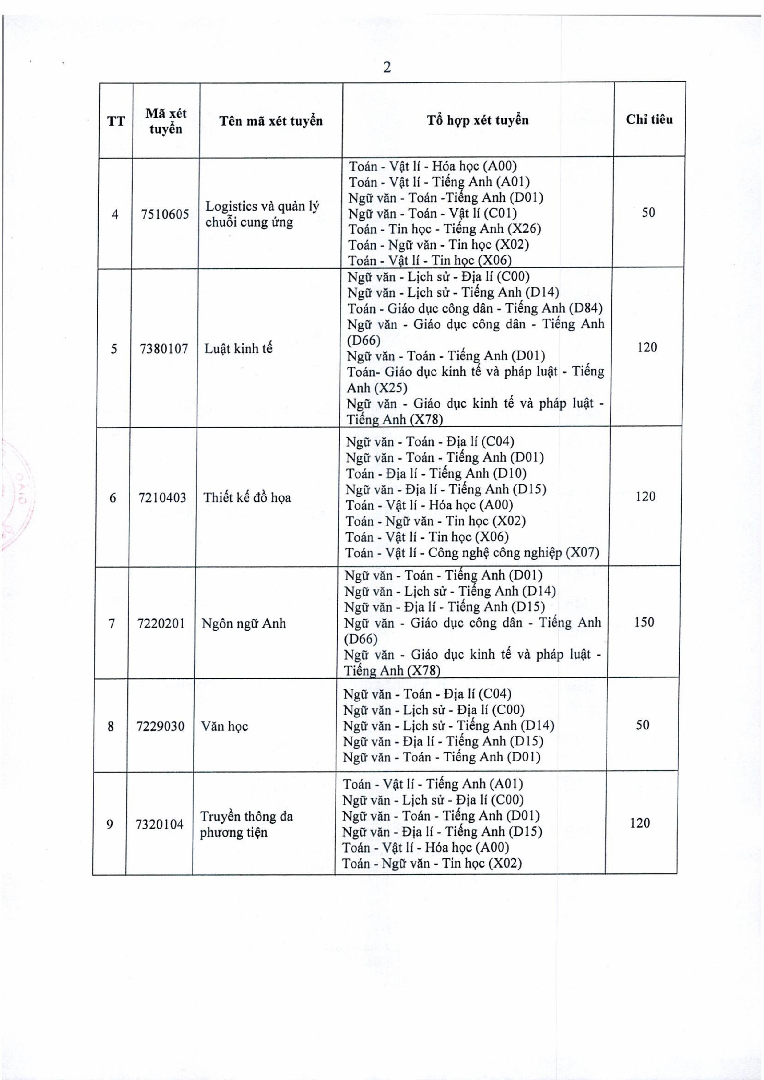 TB so 700 Vv tuyen sinh DH chinh quy nam 2025 - dot 1 - updated-images-1.jpg