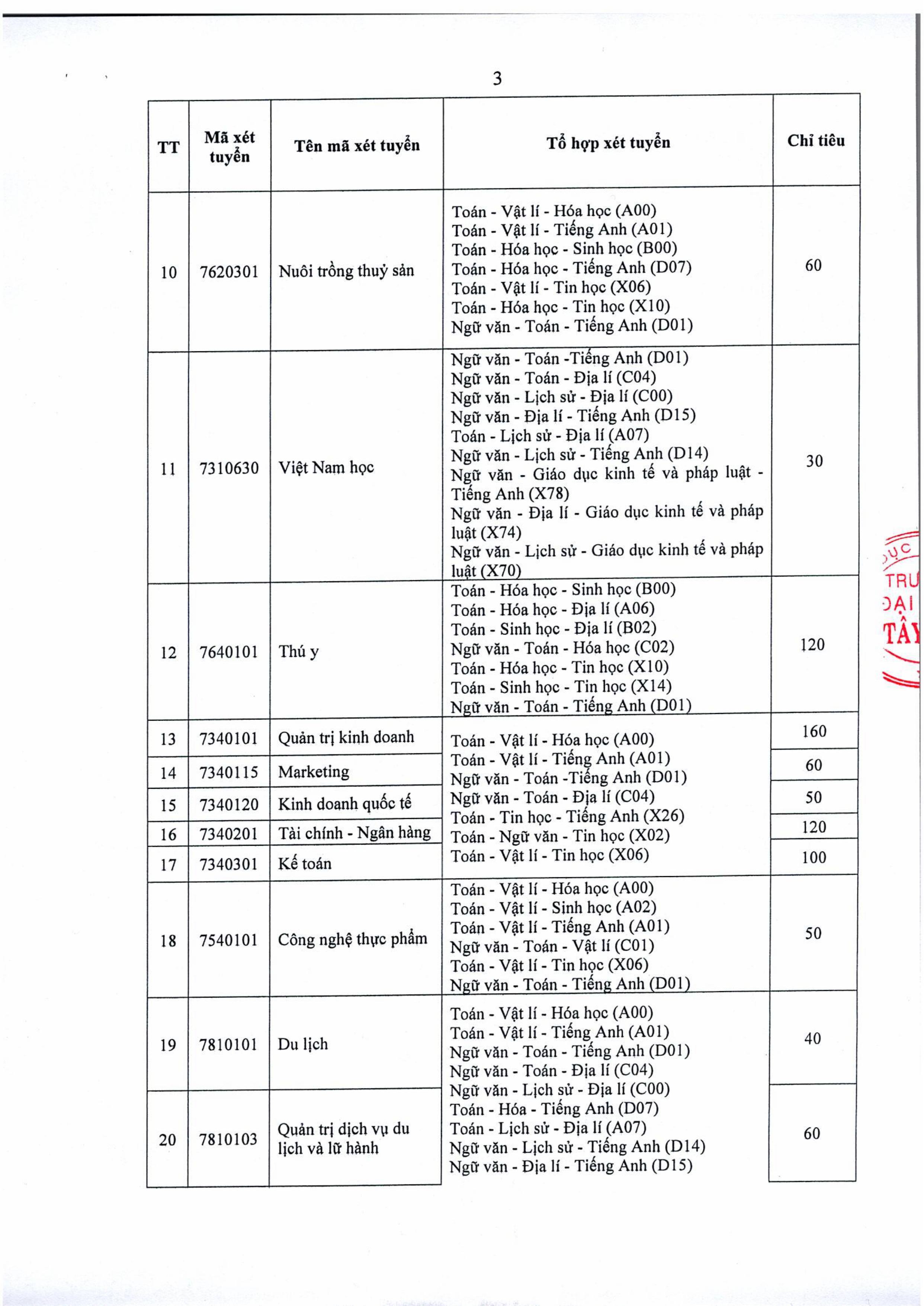 TB so 700 Vv tuyen sinh DH chinh quy nam 2025 - dot 1 - updated-images-2.jpg