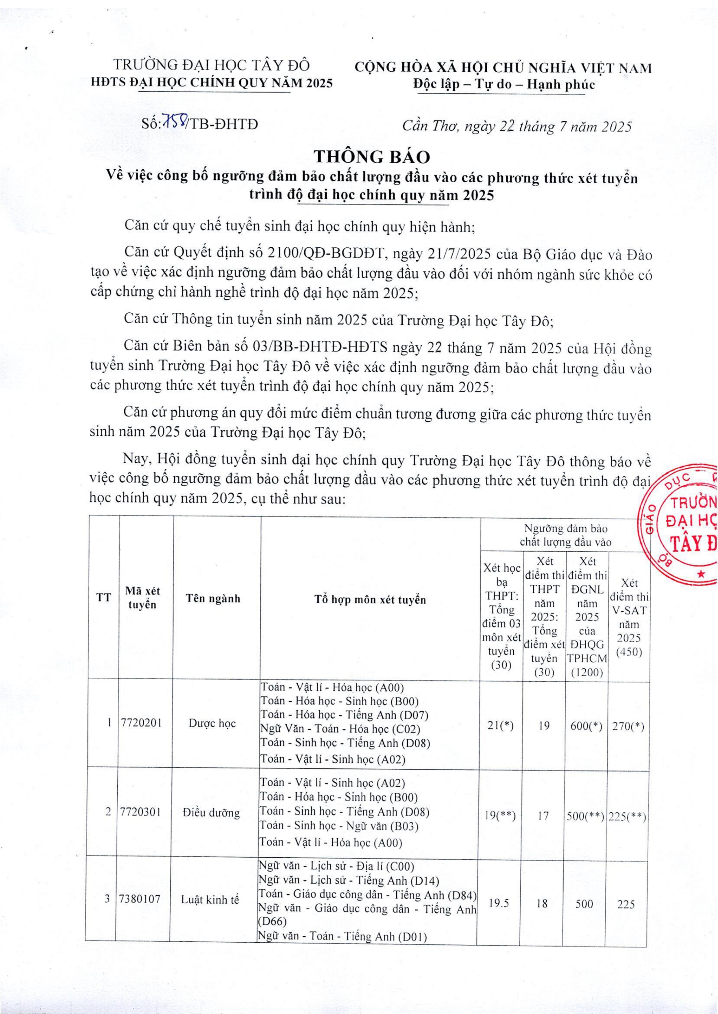 TB so 758 Vv cong bo nguong dam bao chat luong dau vao cac phuong thuc xet tuyen trinh do DH chinh quy nam 2025_page-0001.jpg