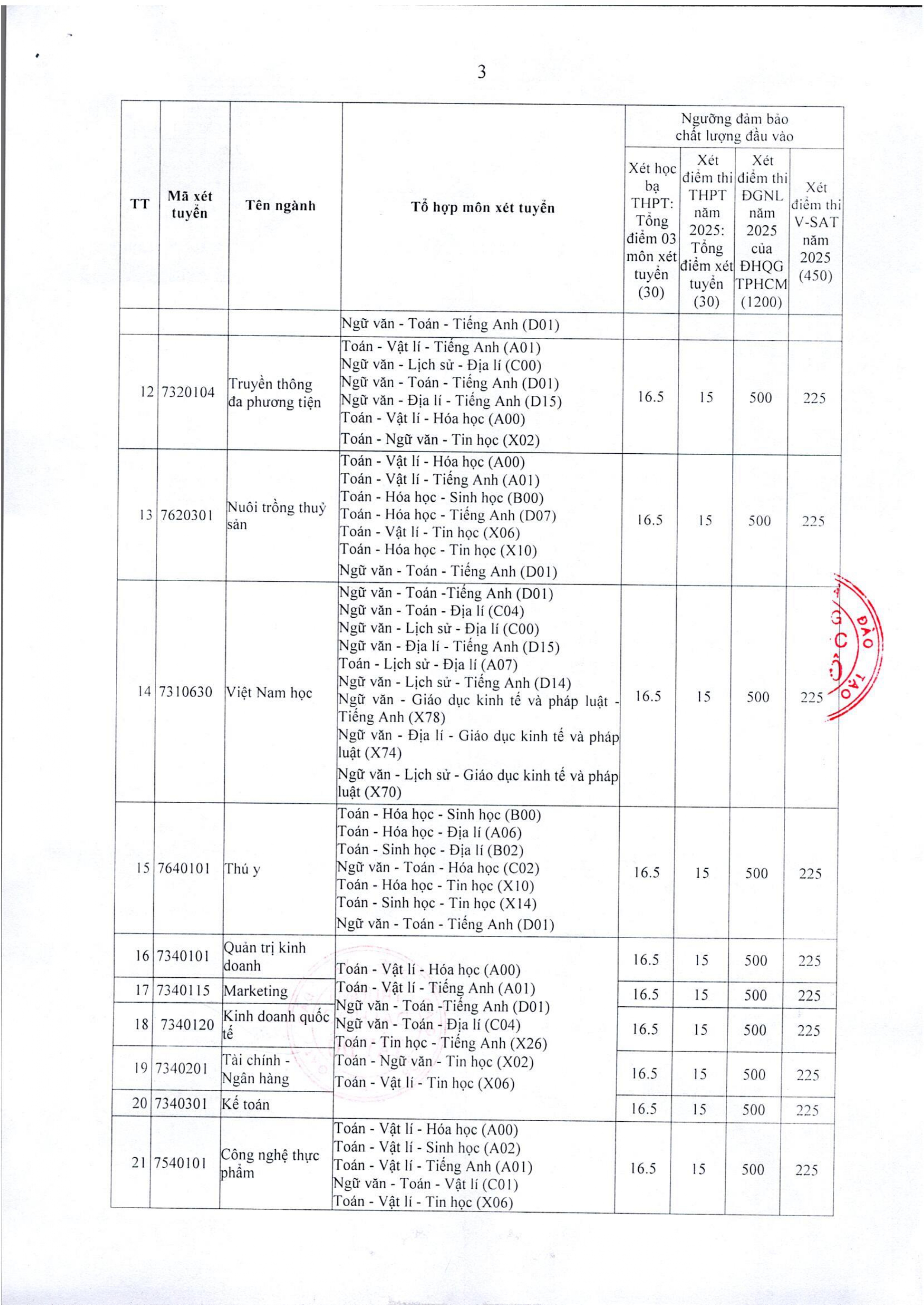 TB so 758 Vv cong bo nguong dam bao chat luong dau vao cac phuong thuc xet tuyen trinh do DH chinh quy nam 2025_page-0003.jpg
