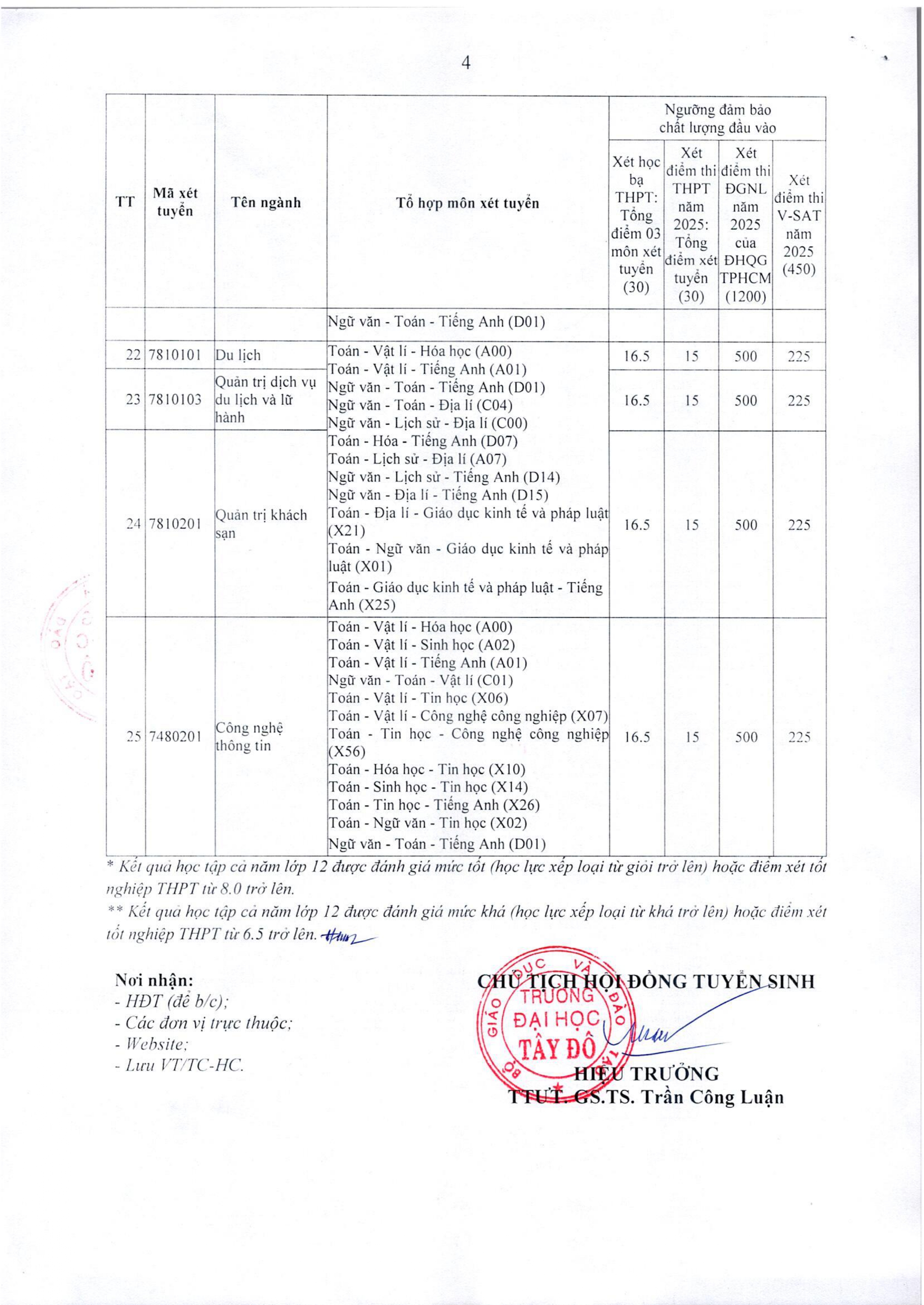 TB so 758 Vv cong bo nguong dam bao chat luong dau vao cac phuong thuc xet tuyen trinh do DH chinh quy nam 2025_page-0004.jpg