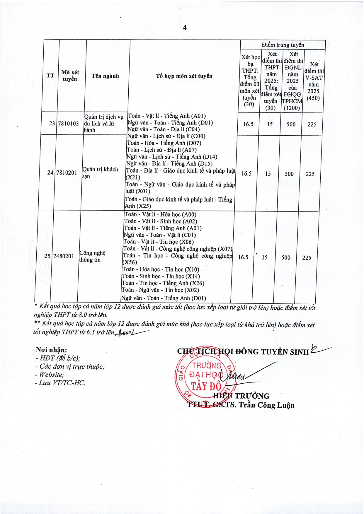 TB so 890 Vv cong bo diem trung tuyen trinh do DH he chinh quy nam 2025_page-0004.jpg
