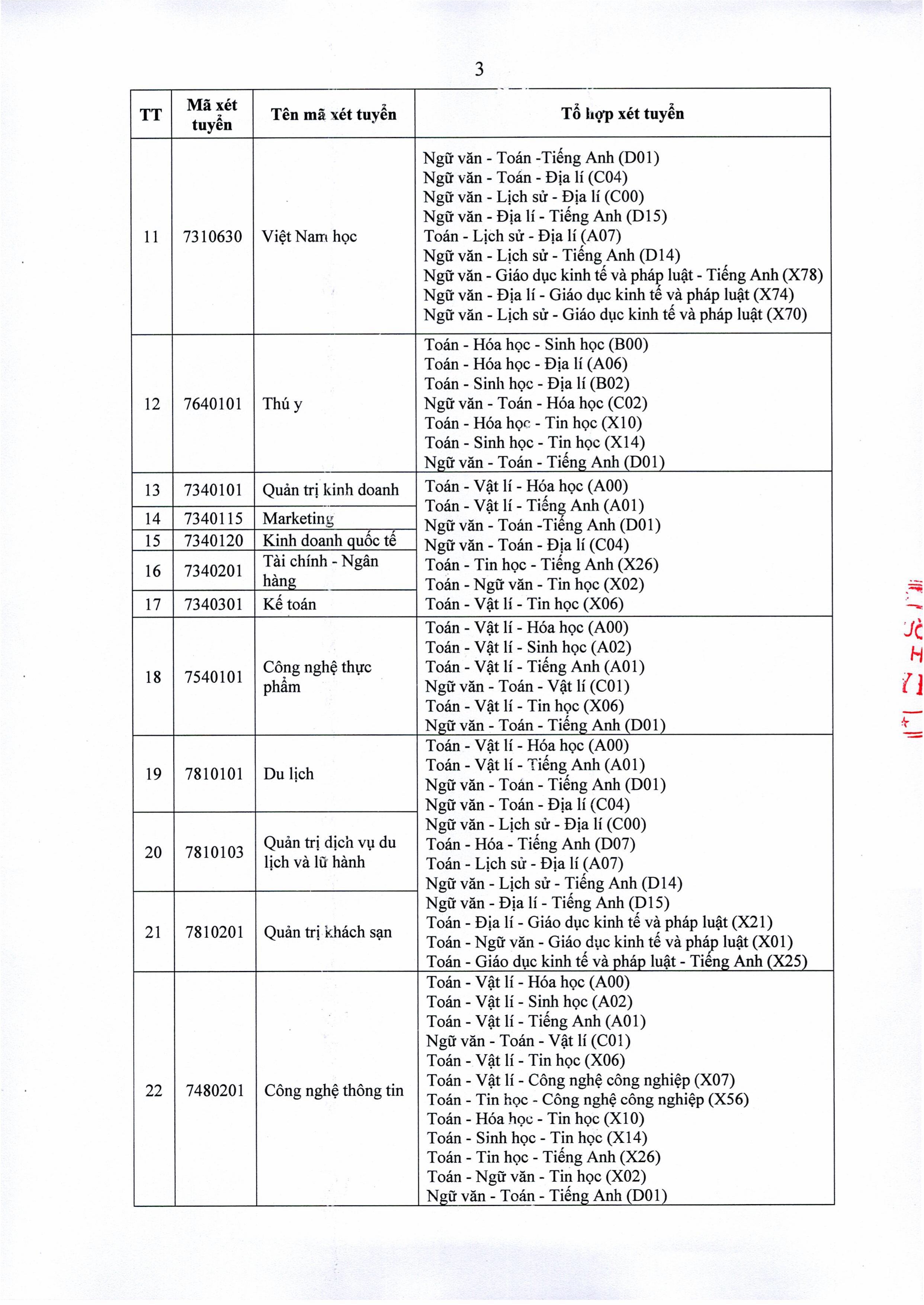 TB số 918 TB-ĐHTĐ ngày 01.9.2025 về tuyển sinh đại học chính quy năm 2025 - đợt bổ sung_page-0003.jpg