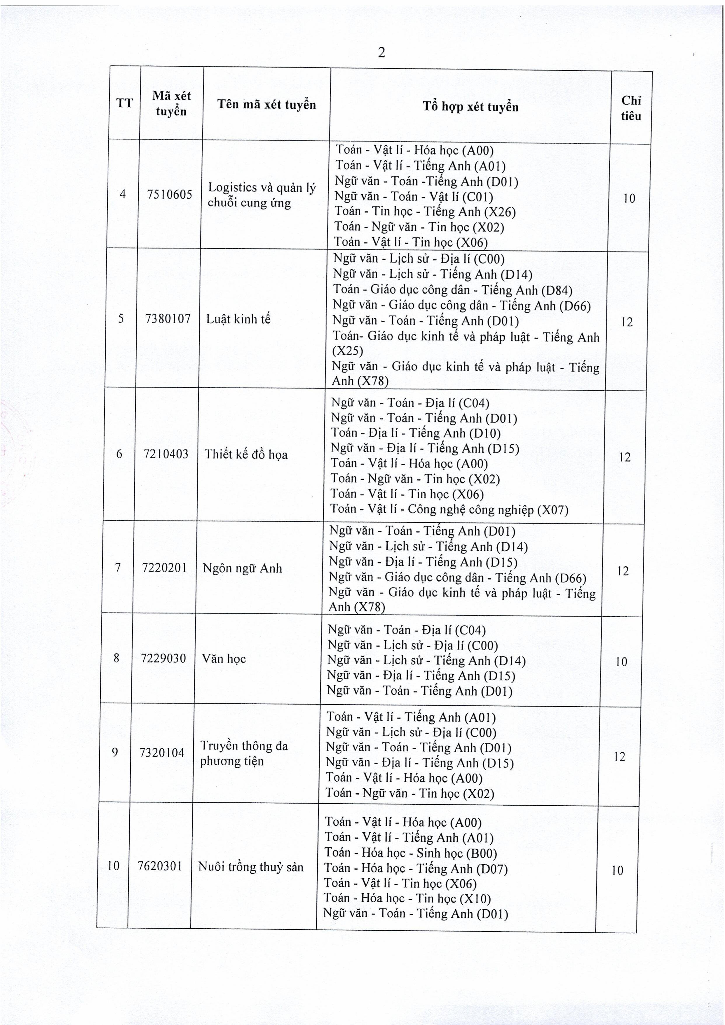 TB so 980 Vv tuyen sinh DH chinh quy bo sung nam 2025 - Dot 2-images-1.jpg