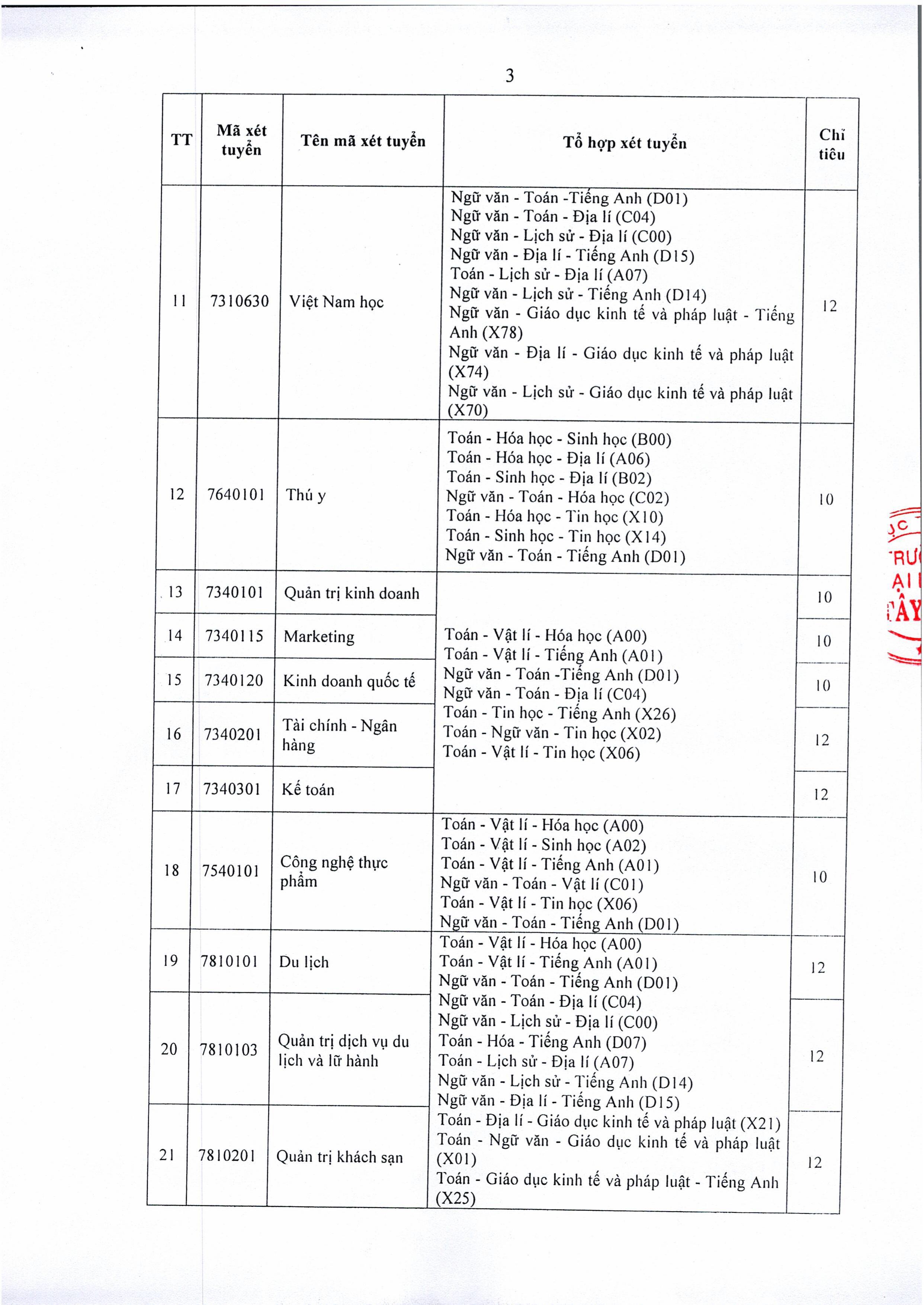 TB so 980 Vv tuyen sinh DH chinh quy bo sung nam 2025 - Dot 2-images-2.jpg