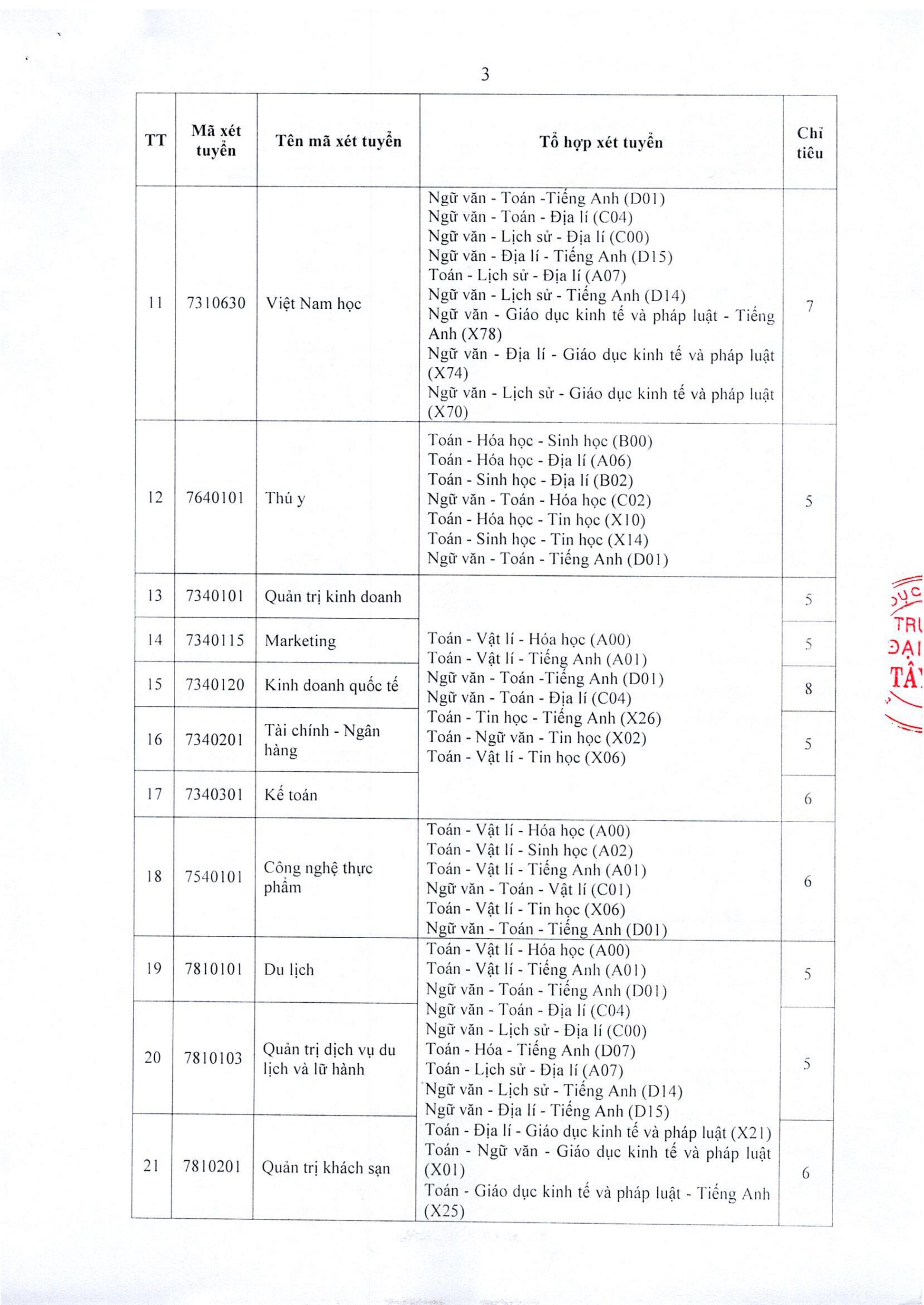 TB so 1038 Vv tuyen sinh DH chinh quy bo sung nam 2025-Dot 3_page-0003.jpg