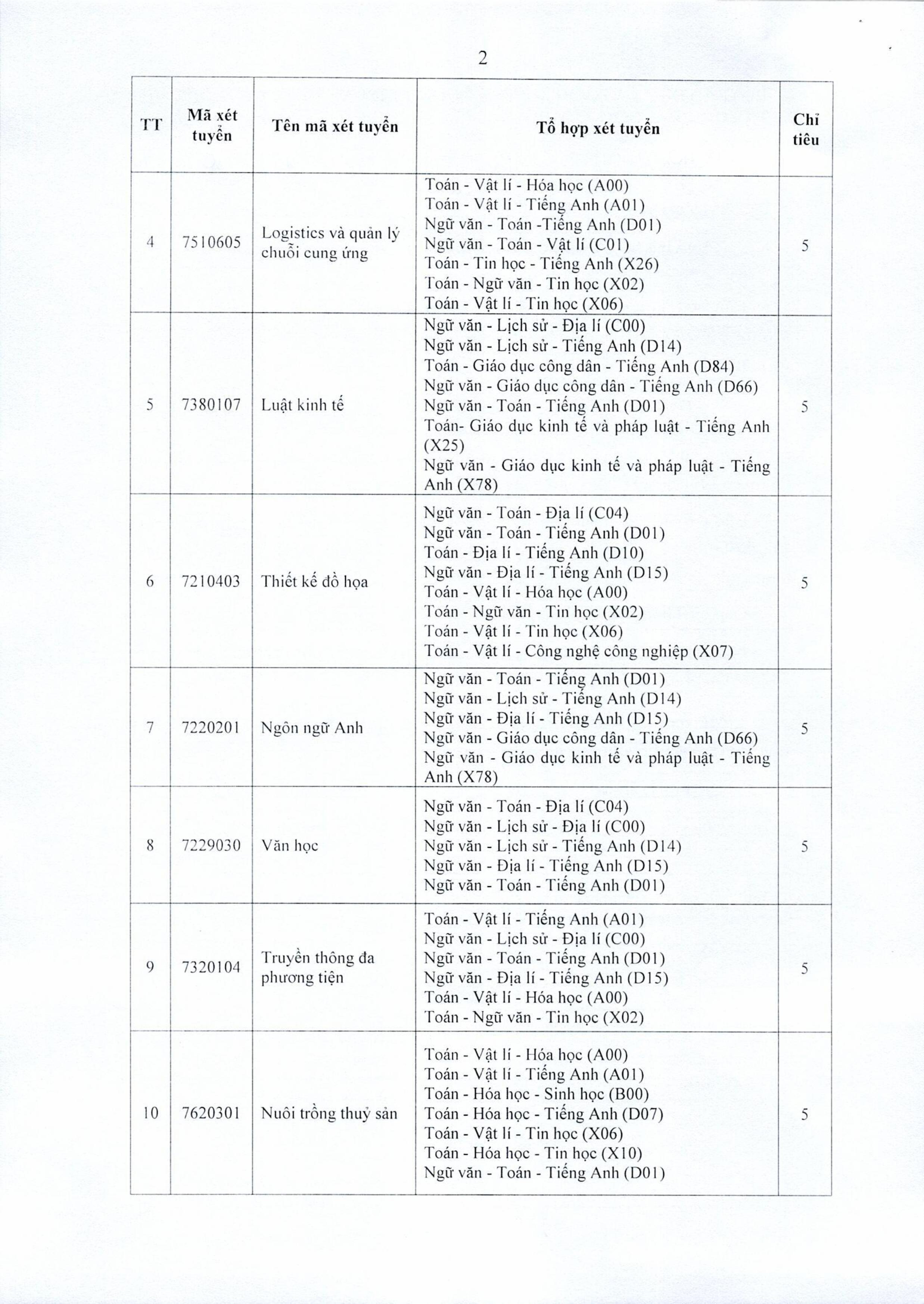 Vv tuyển sinh đại học chính quy bổ sung năm 2025-  đợt 4_0001-images-1.jpg