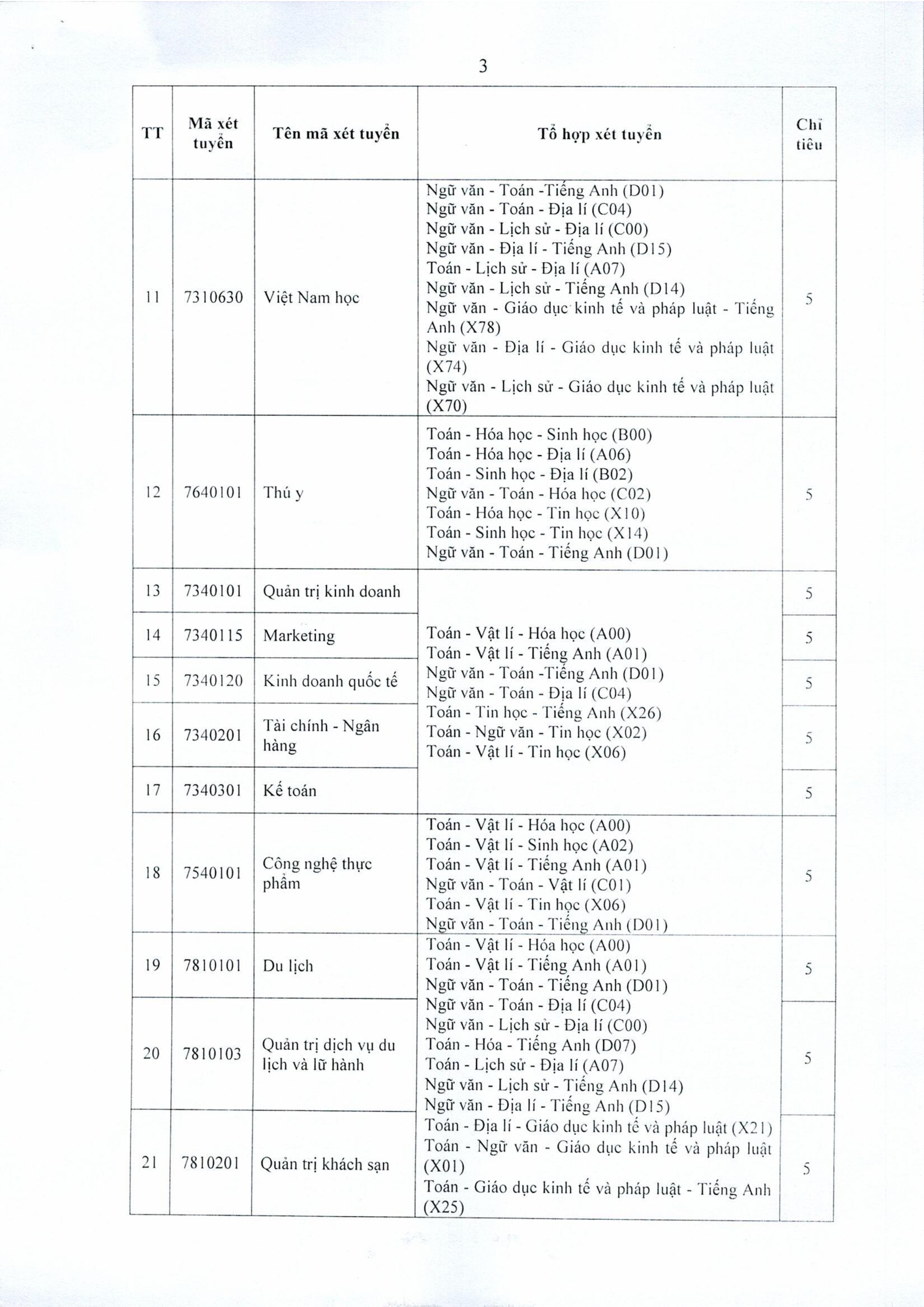 Vv tuyển sinh đại học chính quy bổ sung năm 2025-  đợt 4_0001-images-2.jpg