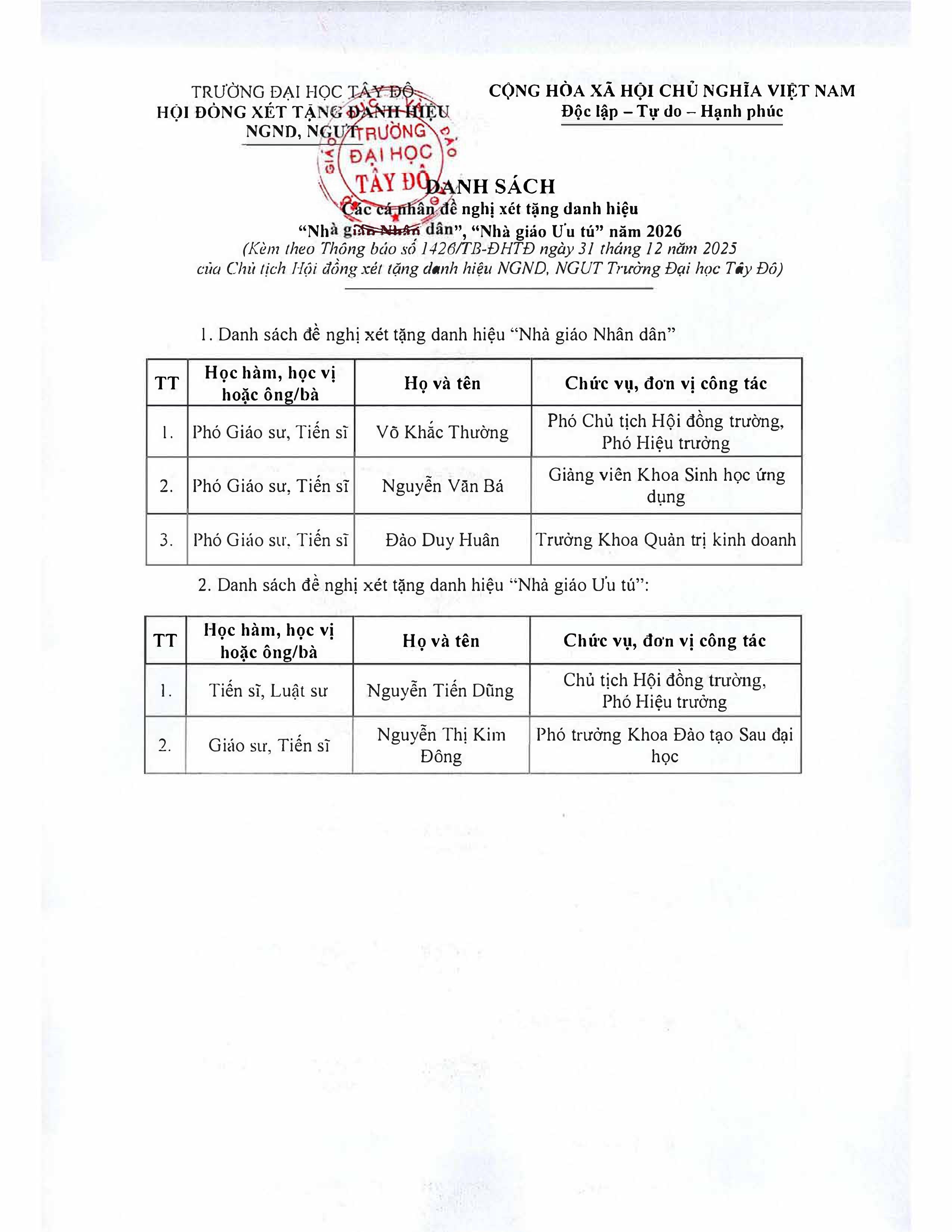 TB tham do du luan doi voi cac ca nhan xet tang danh hieu NGND, NGUT-hình ảnh-1.jpg