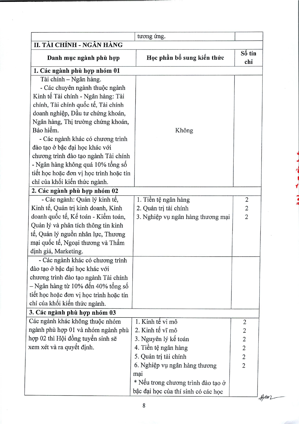 TB 672 thong bao tuyen sinh dao tao trinh do thac si nam 2026 - dot 2_page-0008.jpg