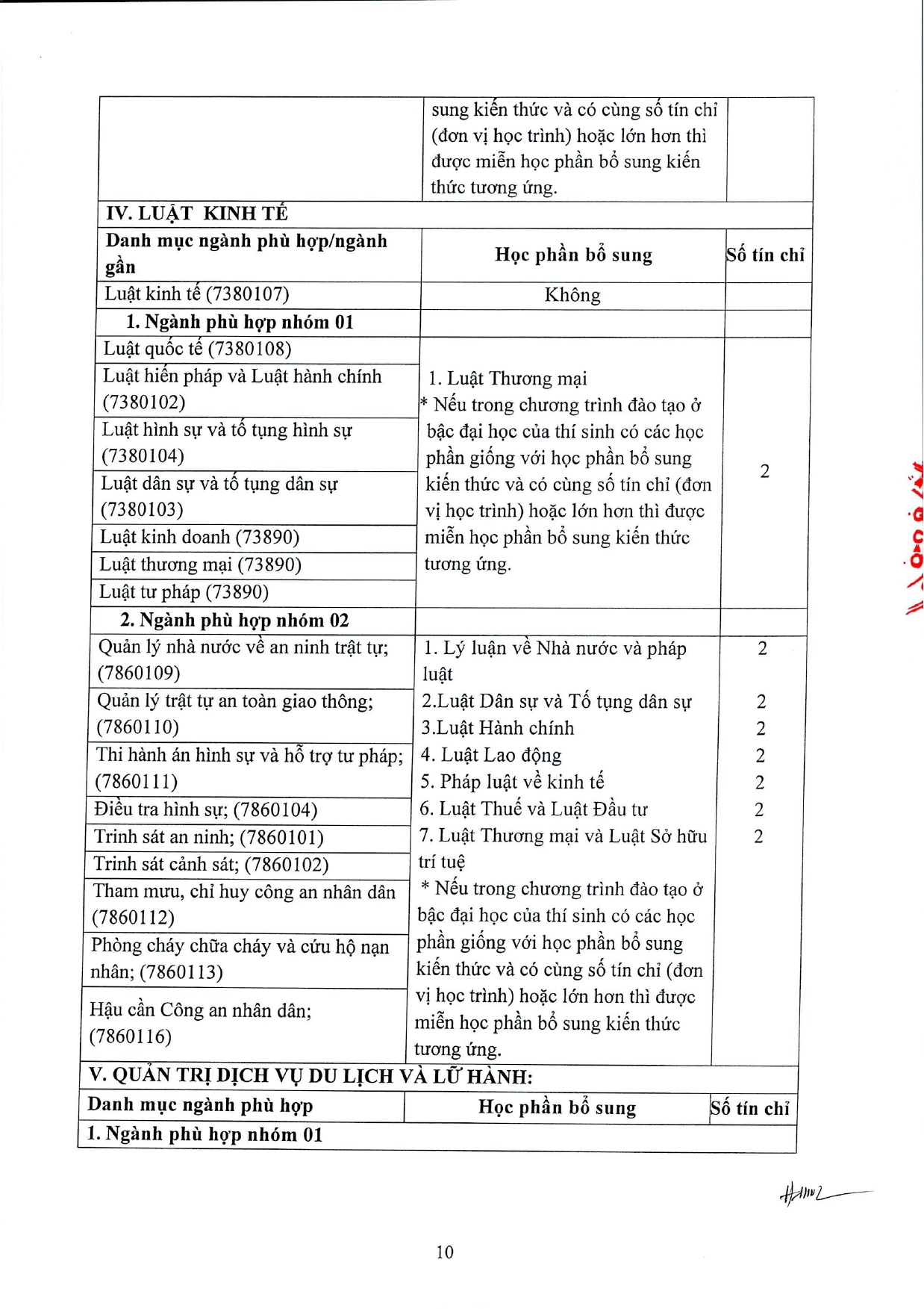 TB 672 thong bao tuyen sinh dao tao trinh do thac si nam 2026 - dot 2_page-0010.jpg