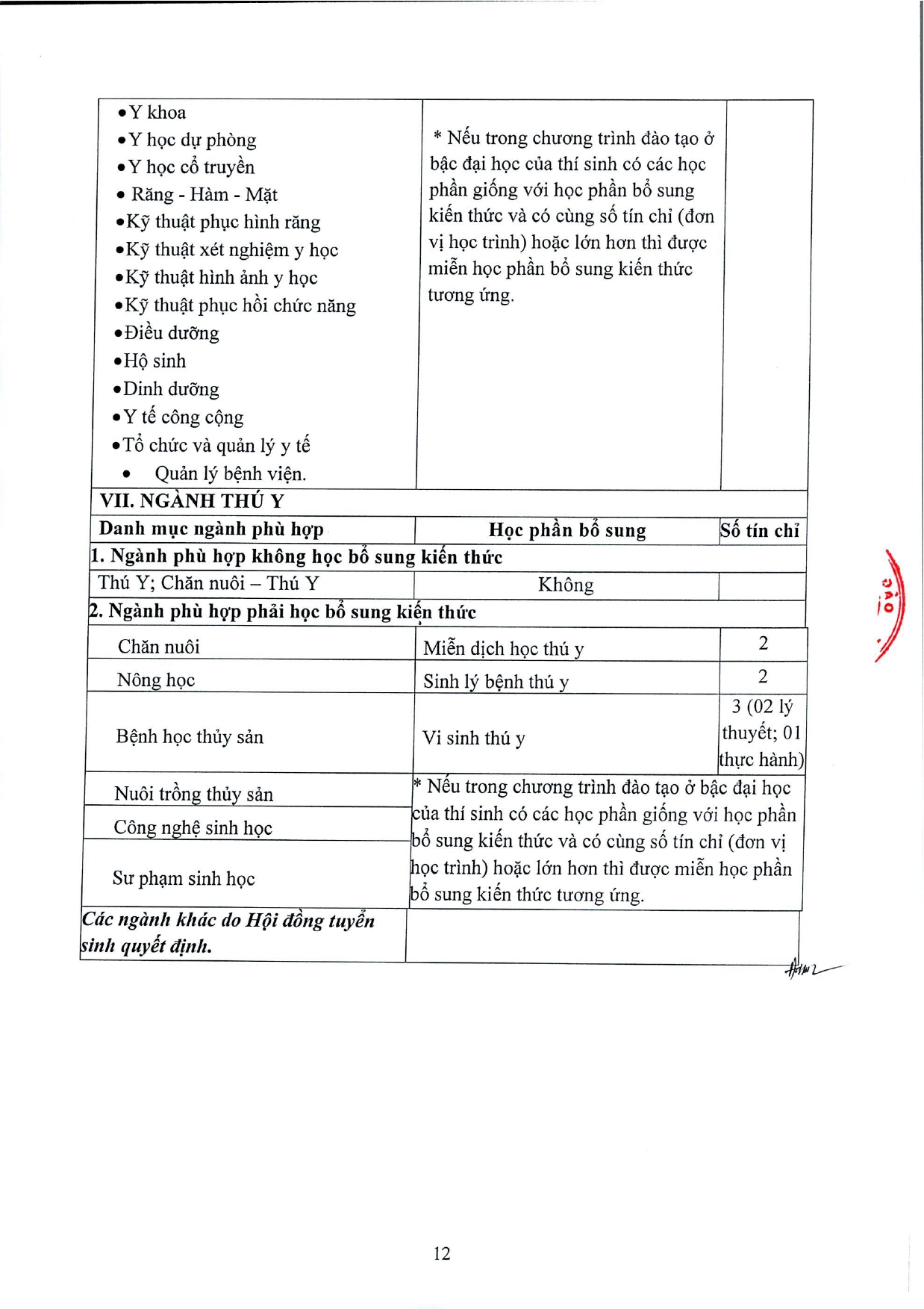 TB 672 thong bao tuyen sinh dao tao trinh do thac si nam 2026 - dot 2_page-0012.jpg