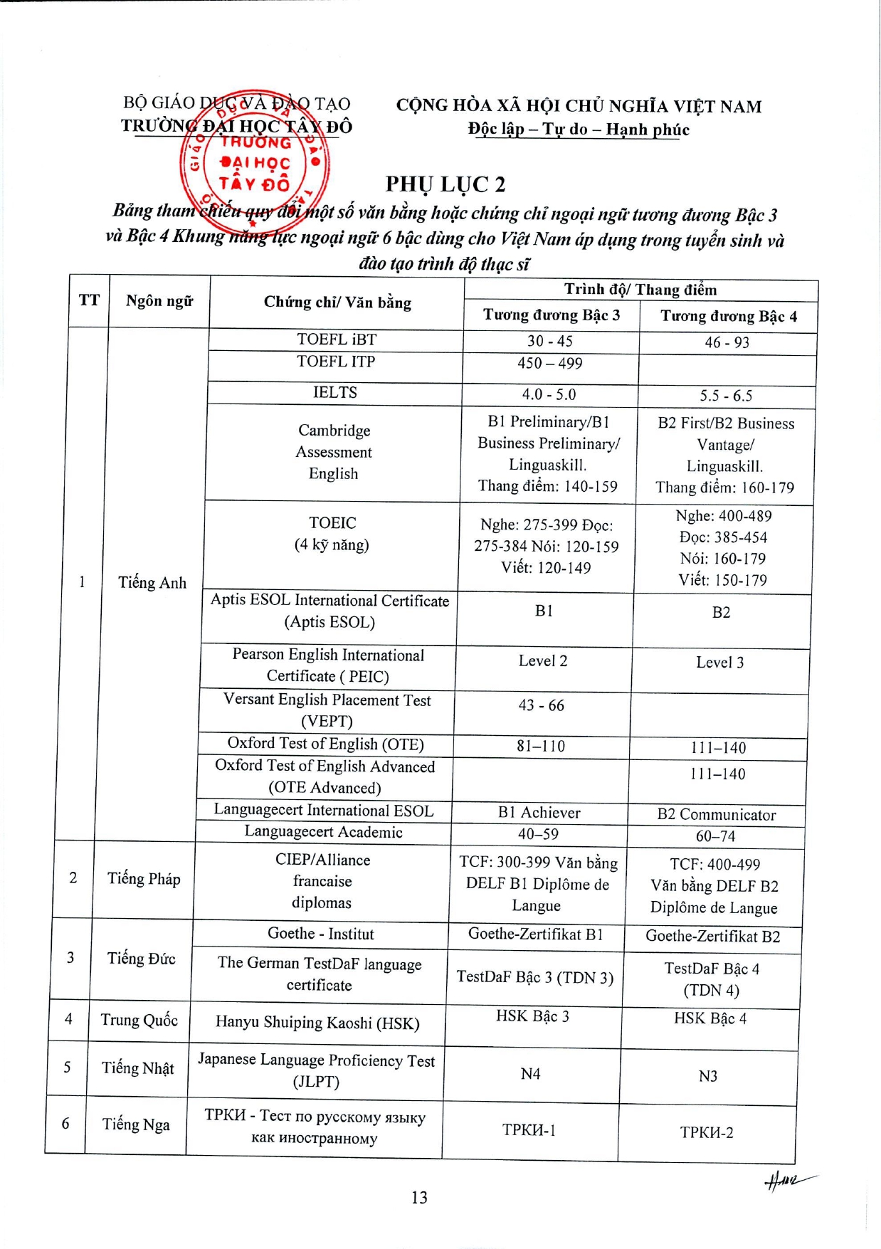 TB 672 thong bao tuyen sinh dao tao trinh do thac si nam 2026 - dot 2_page-0013.jpg