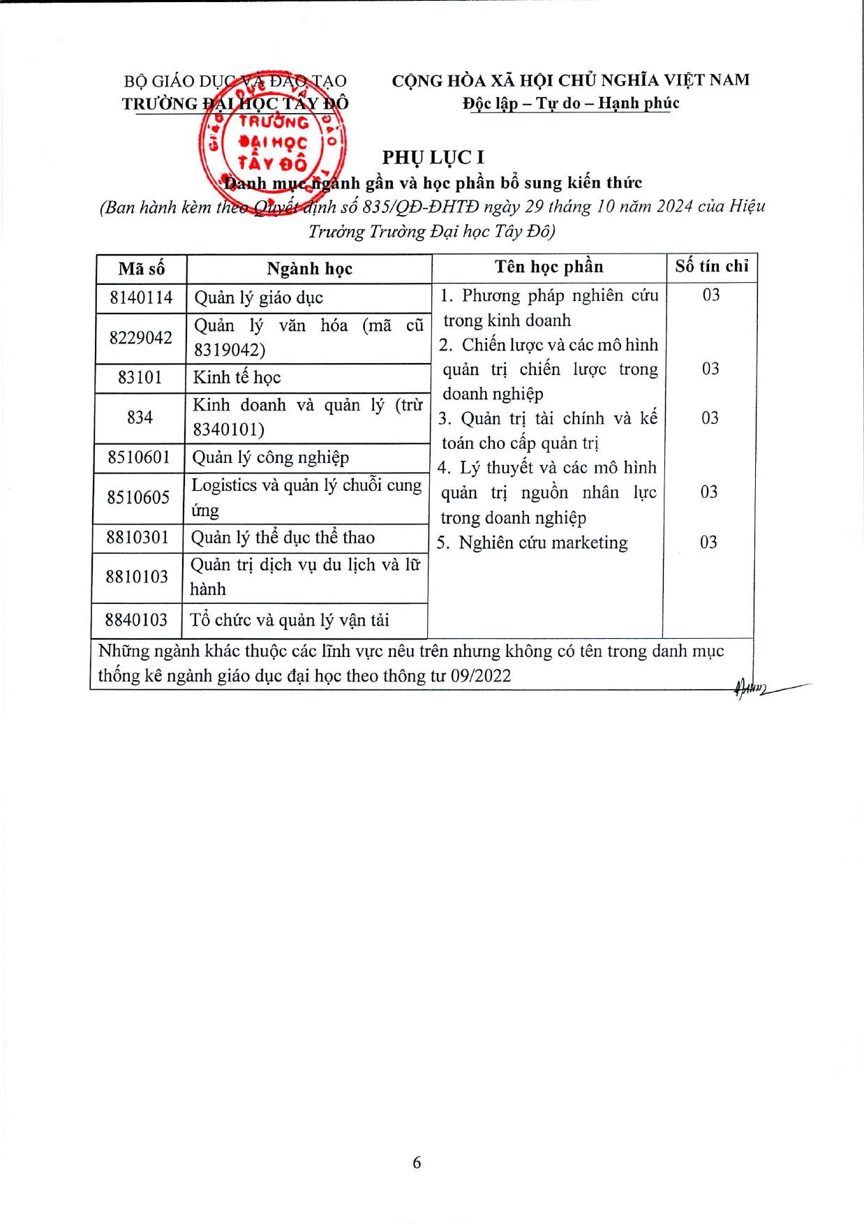 TB 672 thong bao tuyen sinh dao tao trinh do thac si nam 2026 - dot 2_page-0019.jpg