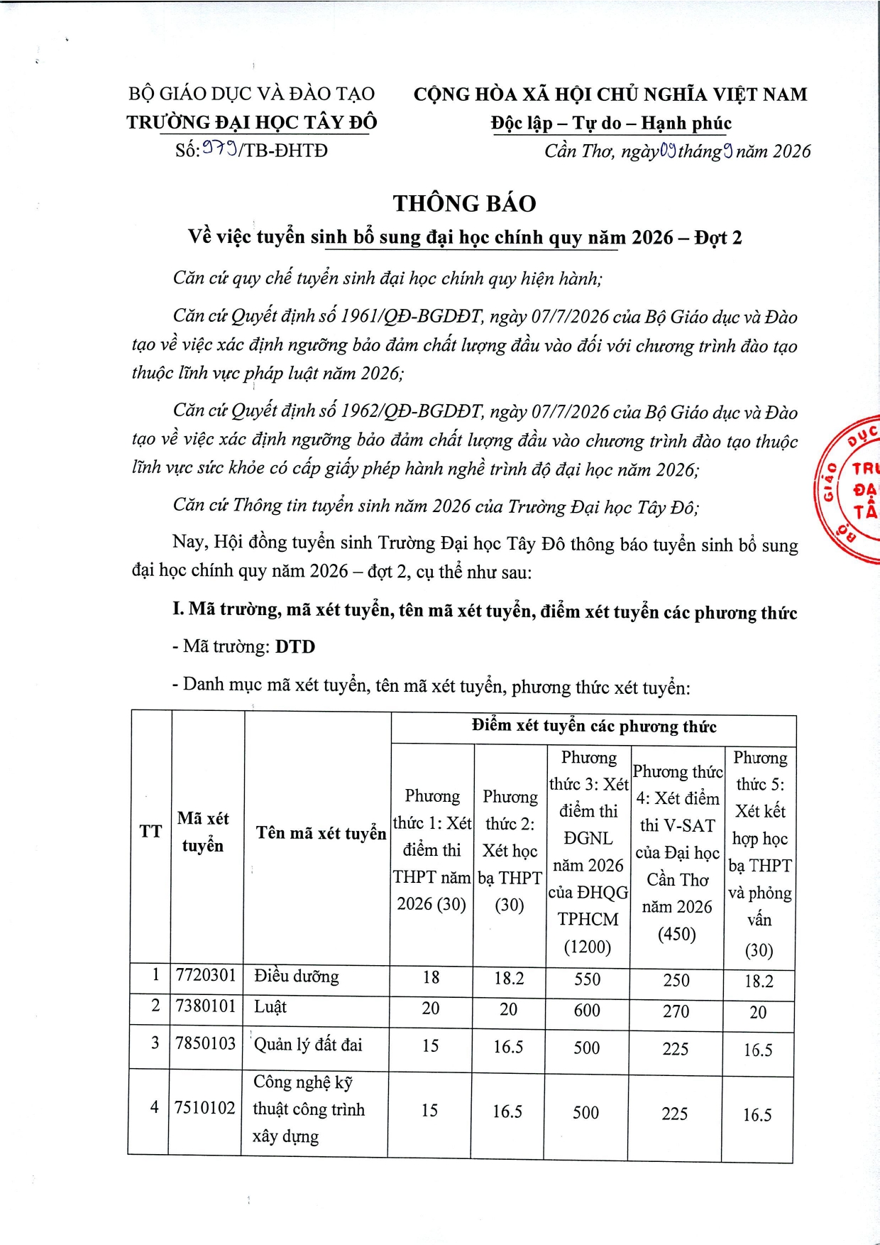 TB 979 Vv tuyen sinh bo sung dai hoc chinh quy nam 2026 - Dot 2_page-0001.jpg